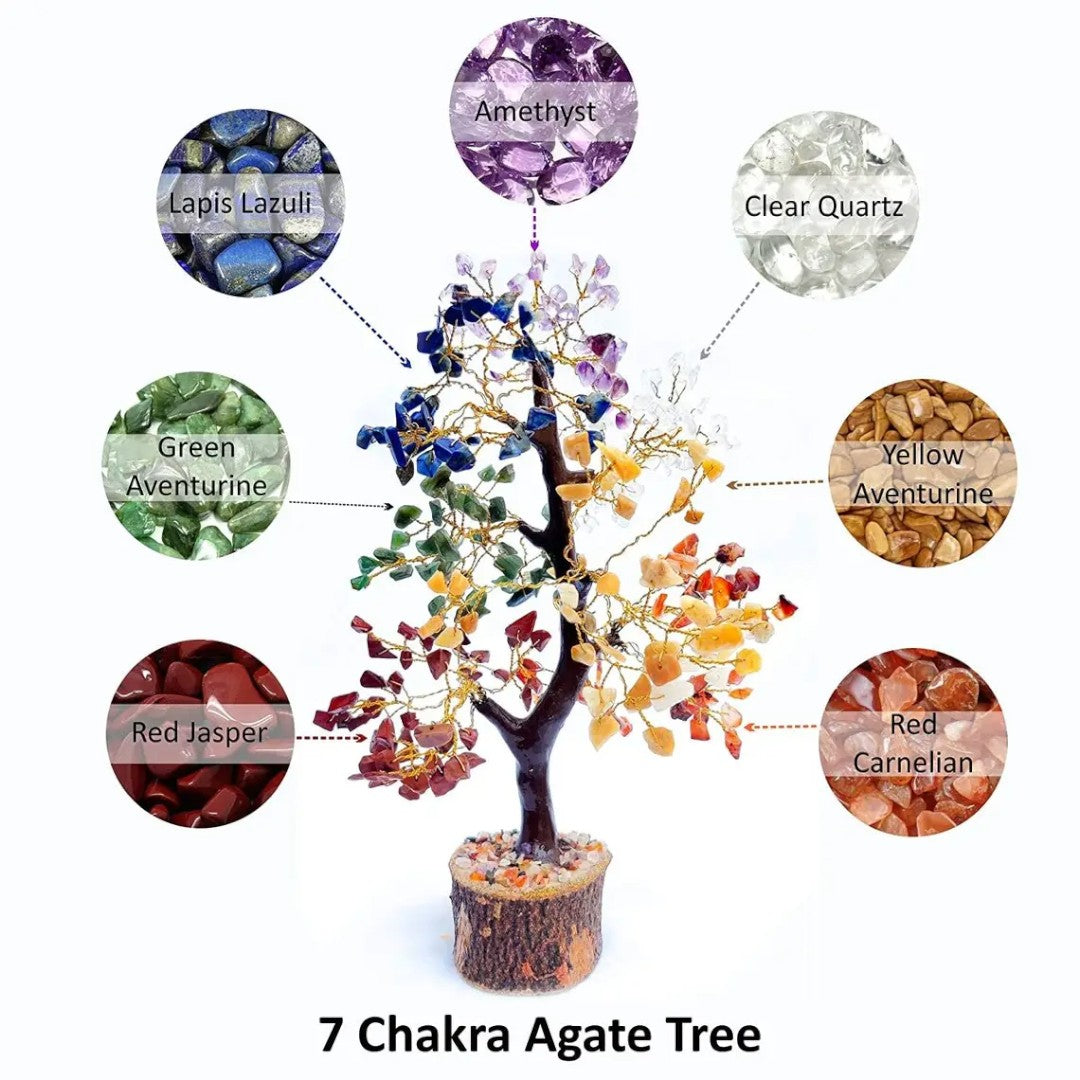 Chakra Tree Prosperity
